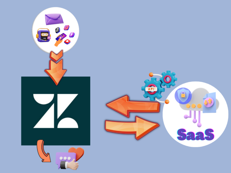 7 Benefits of Using Zendesk Middleware knots.io