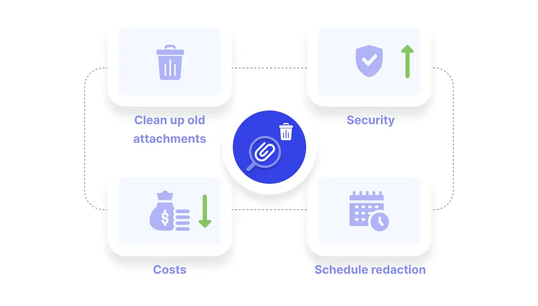 Schedule attachment redaction easily