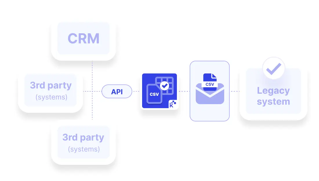 connect 3rd party systems by automatically importing CSV files and data into zendesk