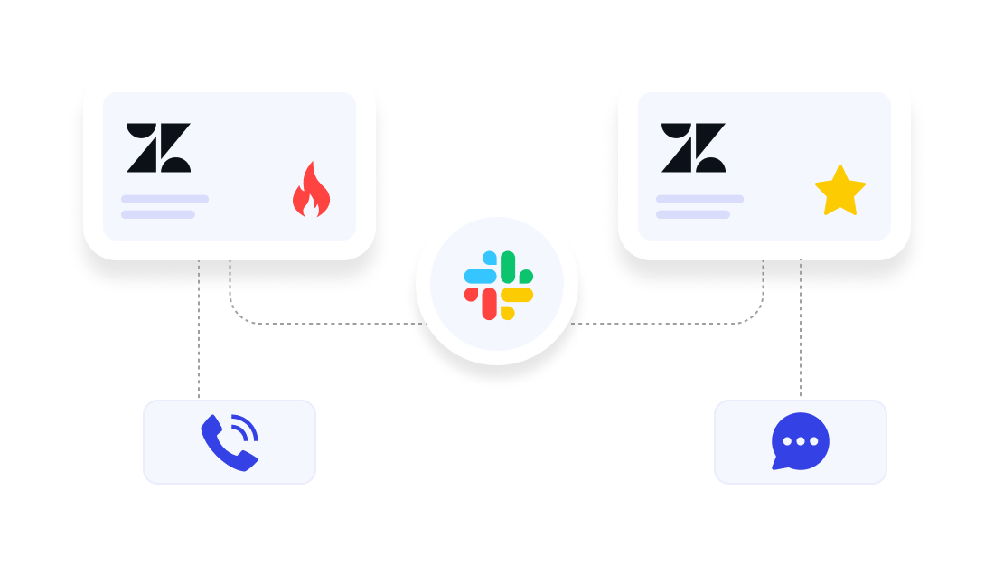 the features of automated slack notifications from zendesk