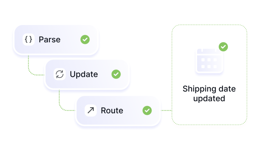 Diagram of Knots Flow completing work uninterrupted.