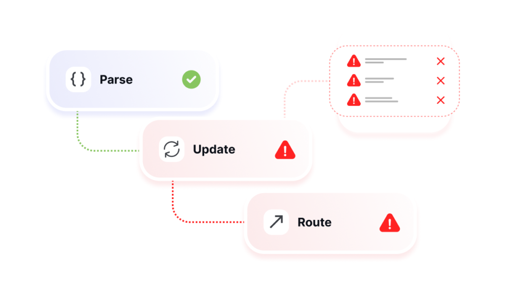 A traditional step-based automation breaks.