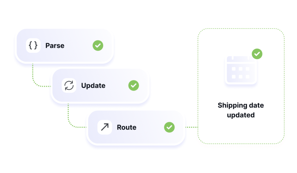 Flow completes real-world work.